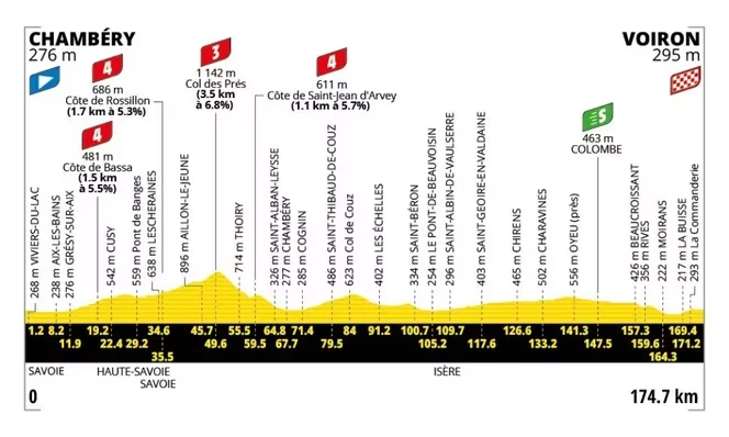 Tour de France 2026 : le parcours de la dix-septième étape (Chambéry-Voiron)