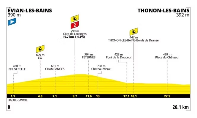 Tour de France 2026 : le parcours de la seizième étape (Evian-les-Bains - Thonon-les-Bains)