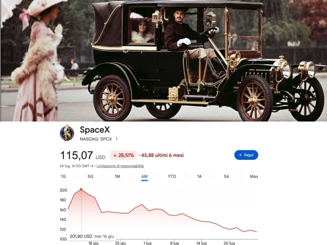 Il flop di SpaceX contiene un messaggio per noi: a cosa somiglia rivoluzione dell'Ai? Alle auto italiane del 1907 (allacciatevi le cinture)