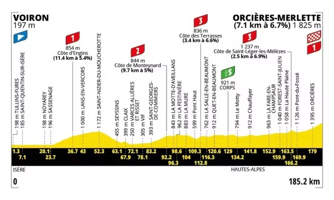 Tour de France 2026 : le parcours de la dix-huitième étape (Voiron - Orcières-Merlette)